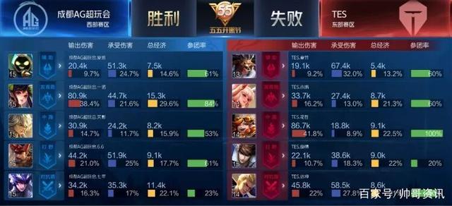 肉眼观察 肉眼观察