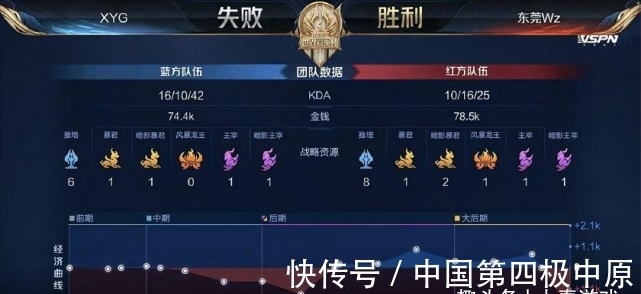 将分散资源 将分散资源